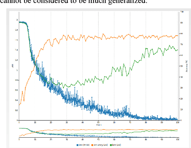 Figure 3 for Facial Expression Recognition using Visual Saliency and Deep Learning