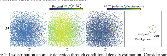 Figure 1 for Unsupervised in-distribution anomaly detection of new physics through conditional density estimation