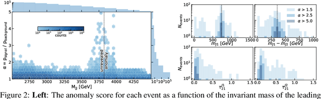Figure 2 for Unsupervised in-distribution anomaly detection of new physics through conditional density estimation