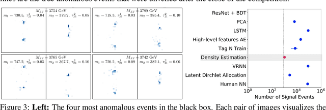 Figure 3 for Unsupervised in-distribution anomaly detection of new physics through conditional density estimation