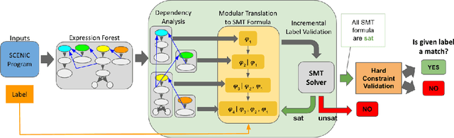 Figure 3 for Querying Labelled Data with Scenario Programs for Sim-to-Real Validation