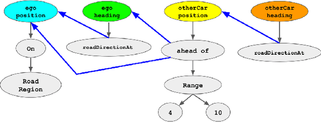 Figure 4 for Querying Labelled Data with Scenario Programs for Sim-to-Real Validation