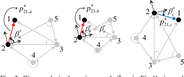 Figure 3 for 2-D Directed Formation Control Based on Bipolar Coordinates