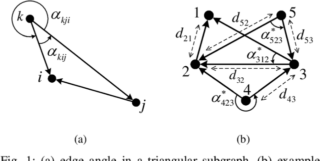 Figure 1 for 2-D Directed Formation Control Based on Bipolar Coordinates