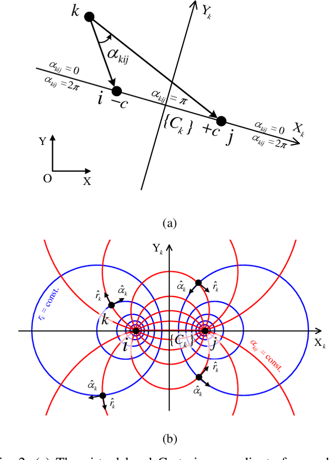 Figure 2 for 2-D Directed Formation Control Based on Bipolar Coordinates