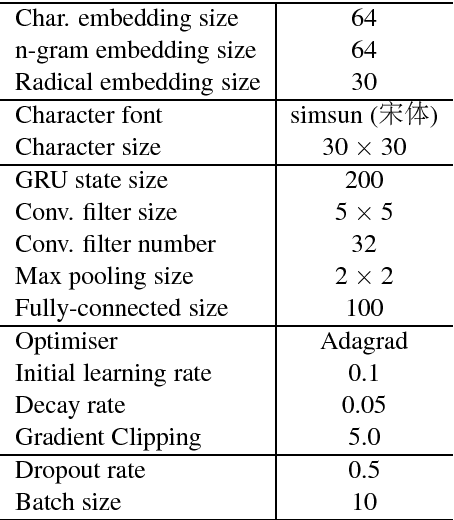 Figure 2 for Character-based Joint Segmentation and POS Tagging for Chinese using Bidirectional RNN-CRF