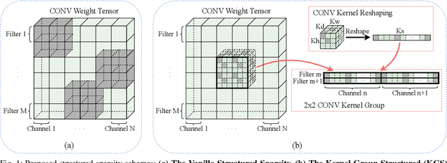 Figure 1 for Achieving Real-Time Execution of 3D Convolutional Neural Networks on Mobile Devices