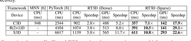 Figure 3 for Achieving Real-Time Execution of 3D Convolutional Neural Networks on Mobile Devices