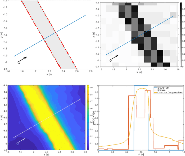 Figure 1 for Learning Continuous Occupancy Maps with the Ising Process Model