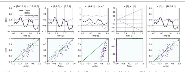 Figure 1 for Good Actors can come in Smaller Sizes: A Case Study on the Value of Actor-Critic Asymmetry