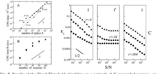 Figure 3 for Fast Inference of Interactions in Assemblies of Stochastic Integrate-and-Fire Neurons from Spike Recordings