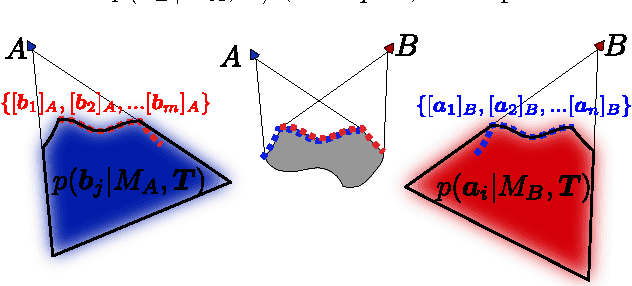 Figure 4 for Probabilistic Depth Image Registration incorporating Nonvisual Information