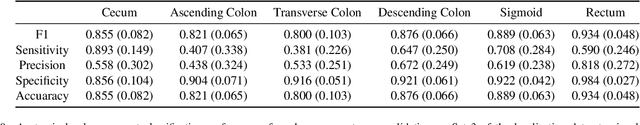 Figure 4 for Motion-based Camera Localization System in Colonoscopy Videos