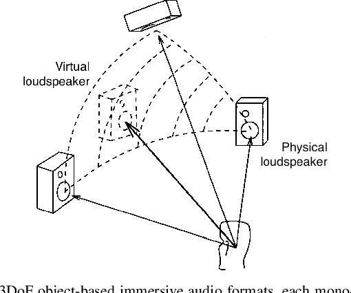 Figure 1 for Rendering Spatial Sound for Interoperable Experiences in the Audio Metaverse
