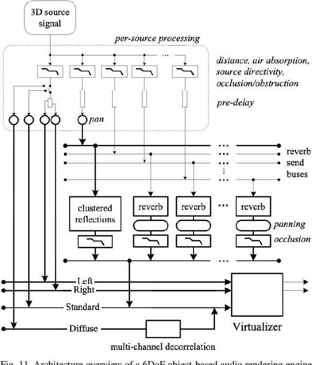 Figure 3 for Rendering Spatial Sound for Interoperable Experiences in the Audio Metaverse