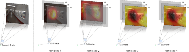 Figure 1 for UAN: Unified Attention Network for Convolutional Neural Networks