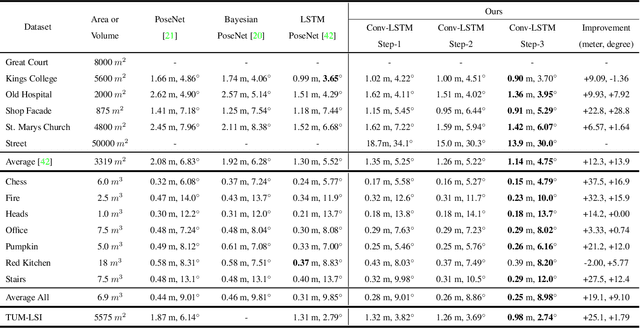 Figure 2 for UAN: Unified Attention Network for Convolutional Neural Networks