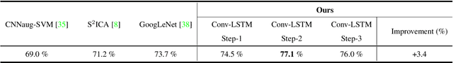 Figure 4 for UAN: Unified Attention Network for Convolutional Neural Networks