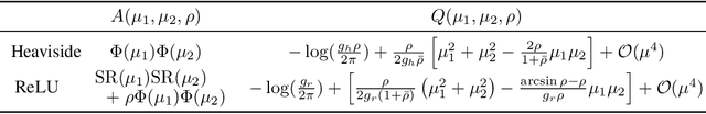 Figure 2 for Fixing Variational Bayes: Deterministic Variational Inference for Bayesian Neural Networks