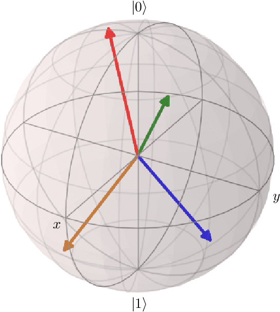 Figure 2 for Neural Group Actions