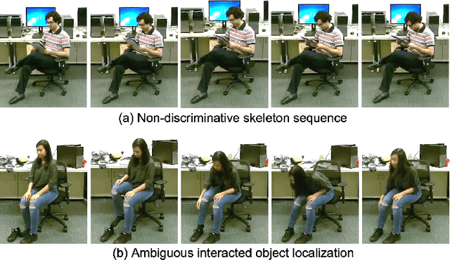 Figure 1 for Skeleton-Based Mutually Assisted Interacted Object Localization and Human Action Recognition