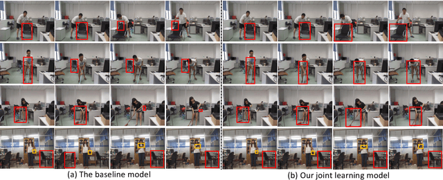 Figure 3 for Skeleton-Based Mutually Assisted Interacted Object Localization and Human Action Recognition