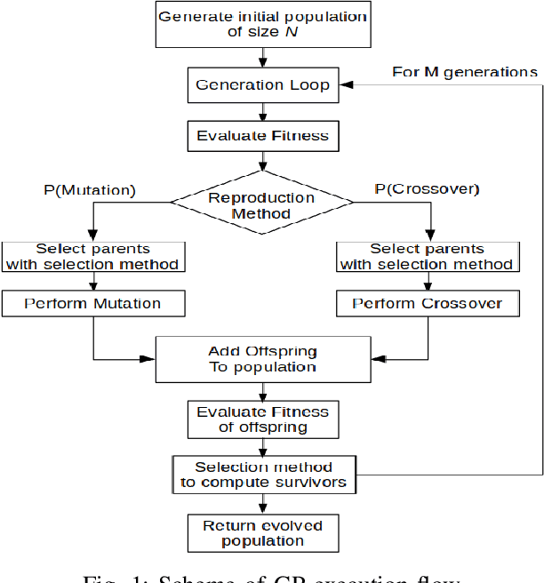 Figure 1 for Combining Planning and Learning of Behavior Trees for Robotic Assembly