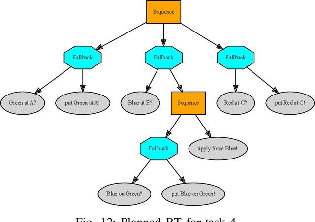 Figure 4 for Combining Planning and Learning of Behavior Trees for Robotic Assembly