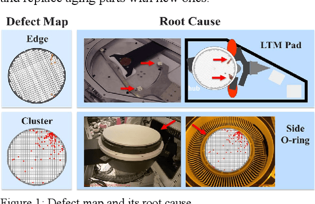 Figure 1 for Semiconductor Defect Detection by Hybrid Classical-Quantum Deep Learning
