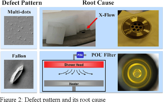 Figure 3 for Semiconductor Defect Detection by Hybrid Classical-Quantum Deep Learning