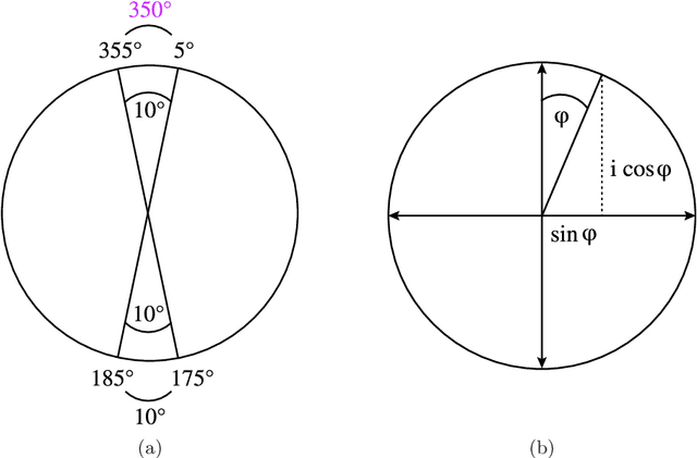 Figure 3 for Decoupled coordinates for machine learning-based molecular fragment linking