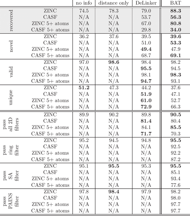 Figure 2 for Decoupled coordinates for machine learning-based molecular fragment linking