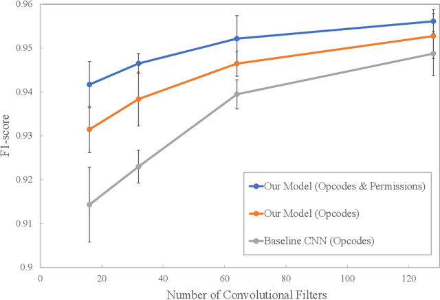 Figure 4 for Malceiver: Perceiver with Hierarchical and Multi-modal Features for Android Malware Detection