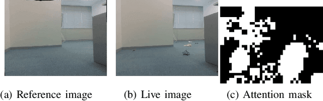 Figure 4 for Domain Invariant Siamese Attention Mask for Small Object Change Detection via Everyday Indoor Robot Navigation