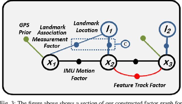 Figure 3 for Utilizing Semantic Visual Landmarks for Precise Vehicle Navigation