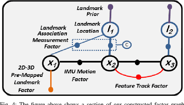 Figure 4 for Utilizing Semantic Visual Landmarks for Precise Vehicle Navigation