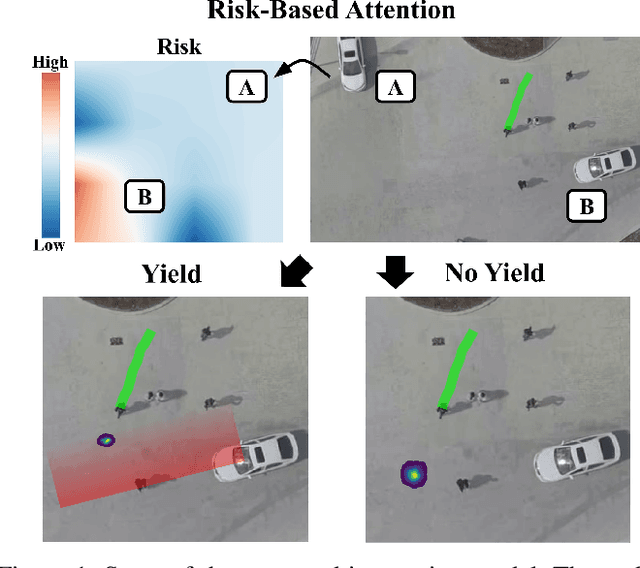 Figure 1 for Off The Beaten Sidewalk: Pedestrian Prediction In Shared Spaces For Autonomous Vehicles