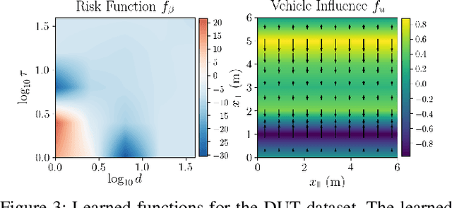 Figure 3 for Off The Beaten Sidewalk: Pedestrian Prediction In Shared Spaces For Autonomous Vehicles