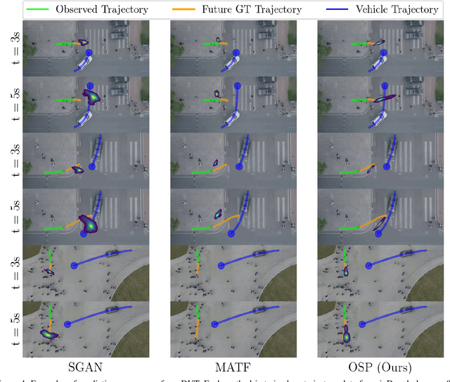 Figure 4 for Off The Beaten Sidewalk: Pedestrian Prediction In Shared Spaces For Autonomous Vehicles