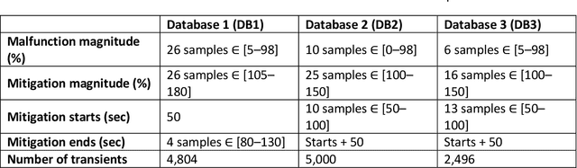 Figure 4 for Digital-Twin-Based Improvements to Diagnosis, Prognosis, Strategy Assessment, and Discrepancy Checking in a Nearly Autonomous Management and Control System