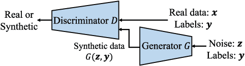 Figure 2 for Deep Learning for Launching and Mitigating Wireless Jamming Attacks