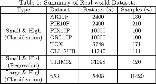 Figure 2 for N$^3$LARS: Minimum Redundancy Maximum Relevance Feature Selection for Large and High-dimensional Data