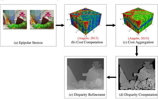 Figure 3 for Geometric Processing for Image-based 3D Object Modeling