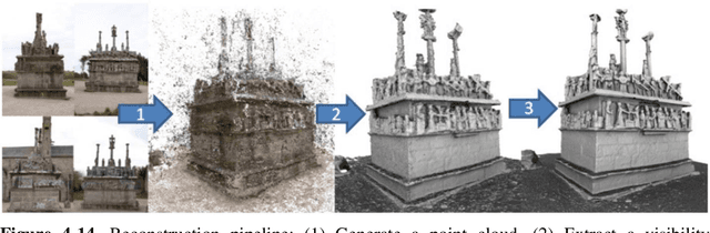Figure 4 for Geometric Processing for Image-based 3D Object Modeling