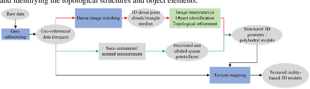Figure 1 for Geometric Processing for Image-based 3D Object Modeling