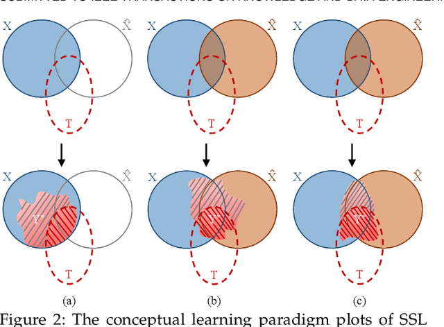 Figure 3 for Modeling Multiple Views via Implicitly Preserving Global Consistency and Local Complementarity