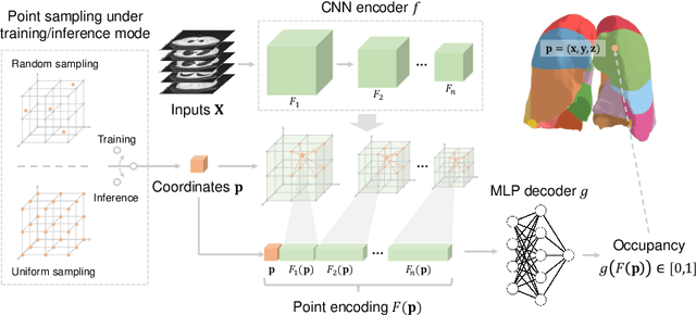 Figure 4 for What Makes for Automatic Reconstruction of Pulmonary Segments