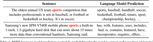 Figure 1 for Text Classification Using Label Names Only: A Language Model Self-Training Approach