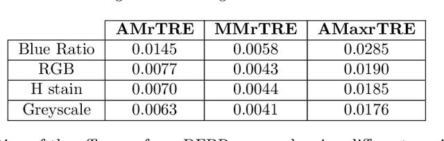 Figure 4 for Deep Feature based Cross-slide Registration