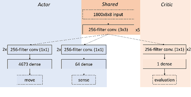 Figure 1 for Supervised and Reinforcement Learning from Observations in Reconnaissance Blind Chess